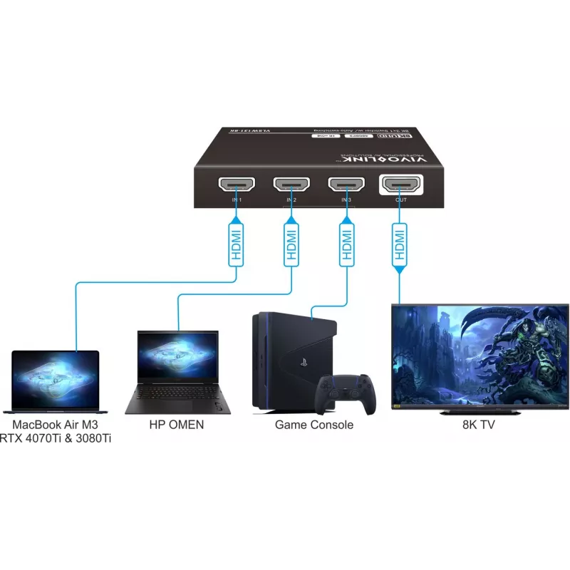 HDMI prepínač VivoLink VLSW131-8K 3x1 8K@60Hz selektor vstupu