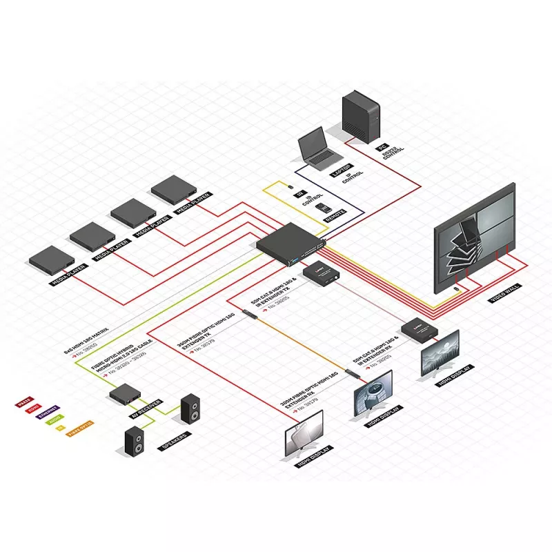 Lindy 8x8 HDMI 18G matrix s škálovaním videosteny
