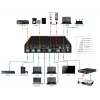 Vivolink VLSC262 video prepínač HDMI/DisplayPort