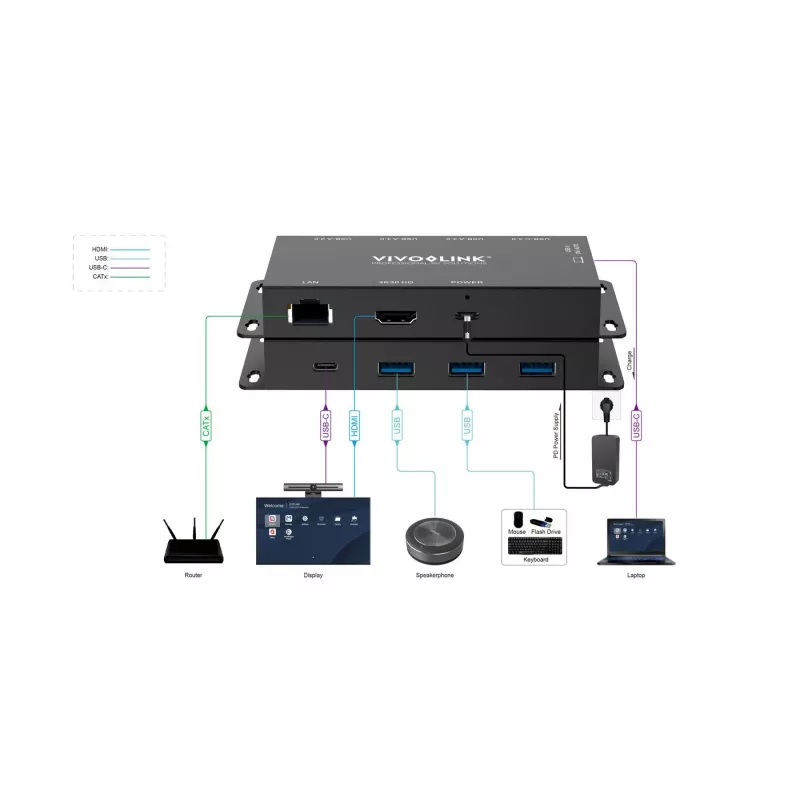 USB grafický adaptér Vivolink VLUSBCHUB2V2 s viacerými portami