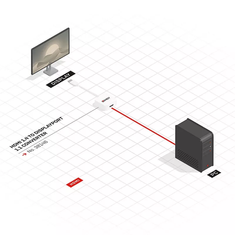 Lindy HDMI 1.4 na DisplayPort 1.1 konvertor