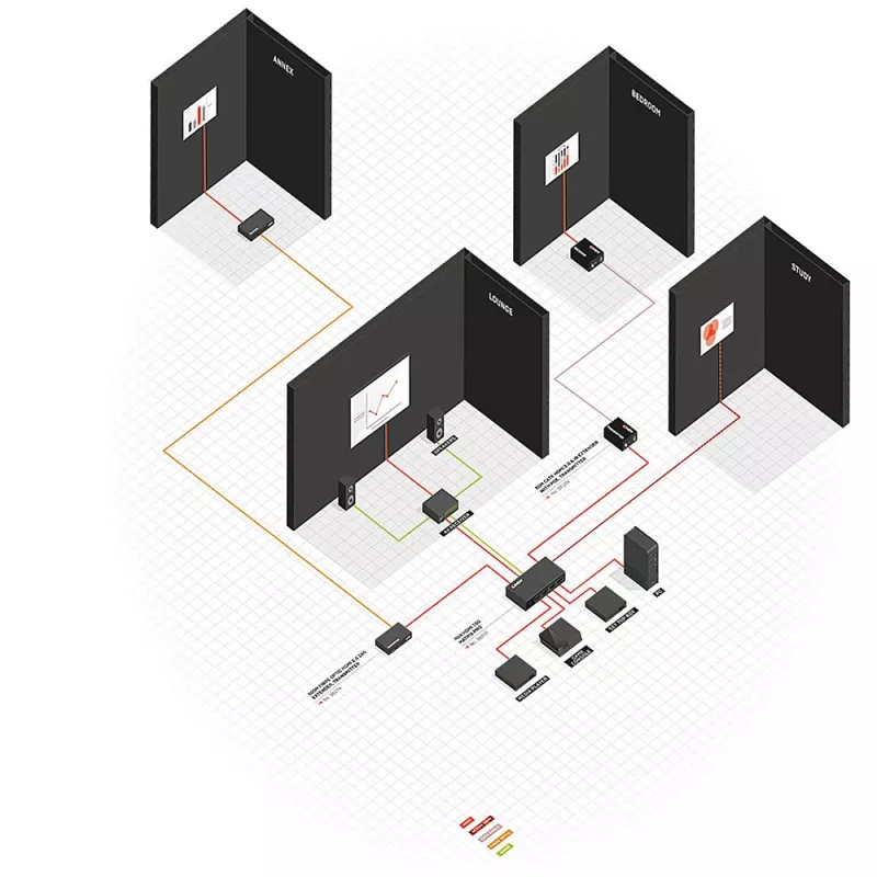 AV vysielač a prijímač Lindy 300m optický HDMI 18G a IR extender