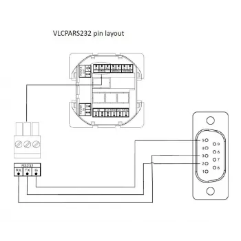 Vivolink VLCPARS232/15M sériový kábel čierny RS-232 Phoenix