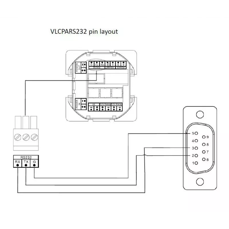 Vivolink VLCPARS232/15M sériový kábel čierny RS-232 Phoenix