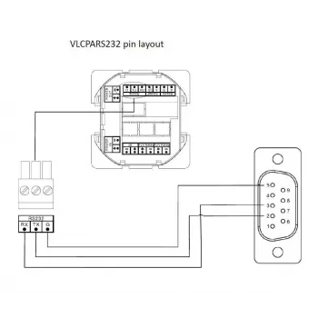 Vivolink VLCPARS232/25M sériový kábel čierny RS-232