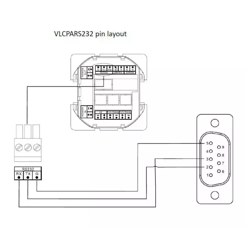 Vivolink VLCPARS232/25M sériový kábel čierny RS-232