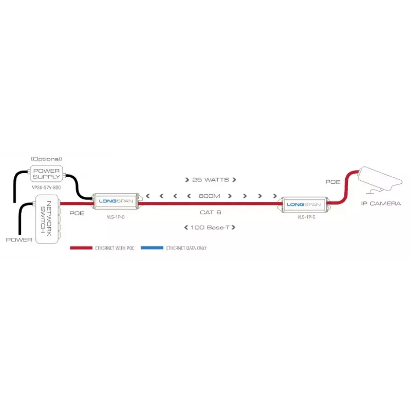 Sieťový vysielač Veracity LONGSPAN Base 1000 m 200 Mbit/s