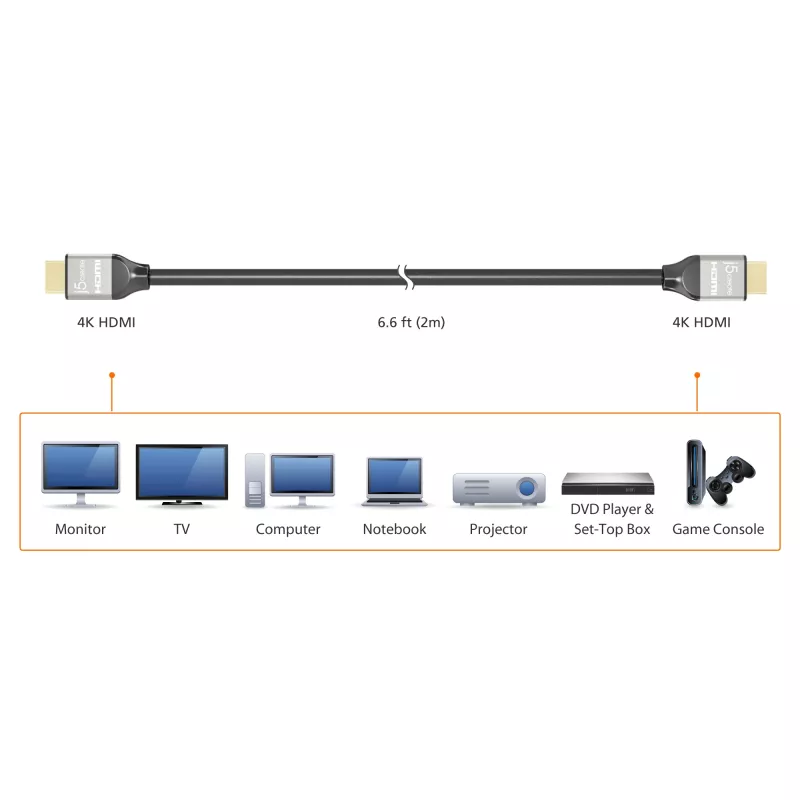 j5create JDC52 Ultra HD 4K HDMI™ kábel, čierny a sivý, 2 m