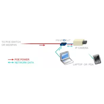 Sieťová karta Veracity VAD-PP Ethernet 100 Mbit/s