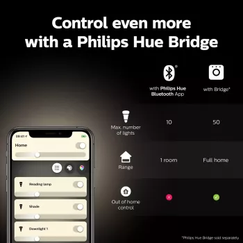 Smart žiarovka Philips ST64 Edison E27 Bluetooth/Zigbee, 7 W, transparentná, 60×135 mm
