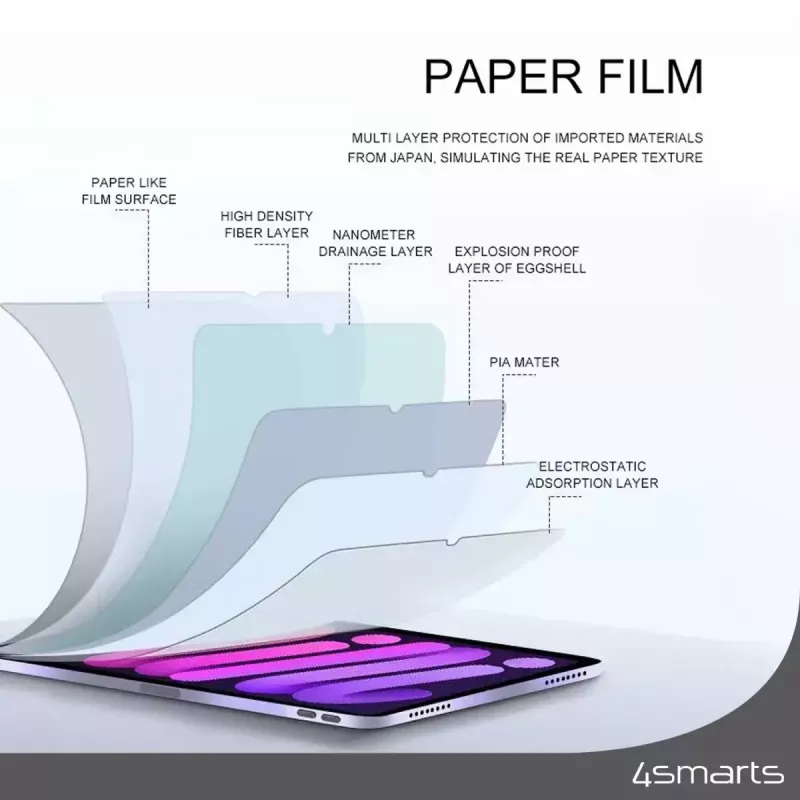 Ochranná fólia proti odleskom 4smarts Paperwrite pre Apple iPad 10.2