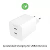 Napájací zdroj Zagg 50W 2x USB-C biely — Zagg mophie essentials