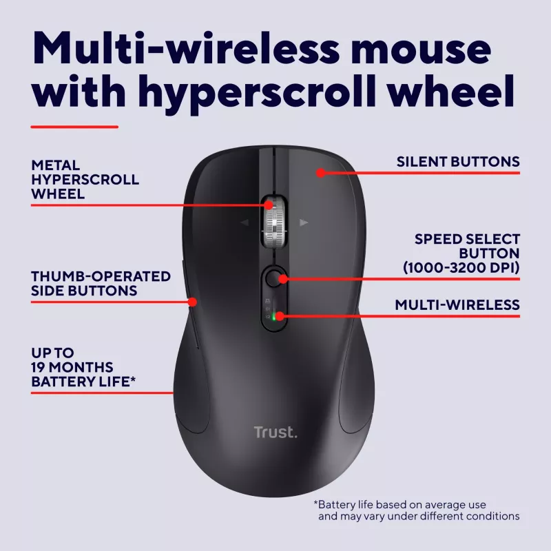 Trust 25673 myš, univerzálna, obojručná, Bluetooth, 3200 DPI, 9 tlačidiel