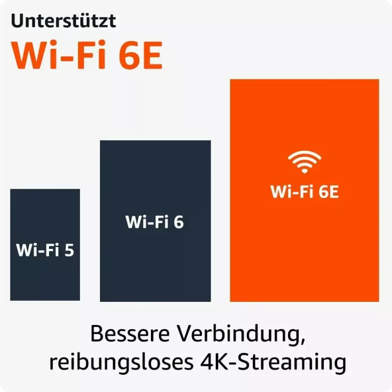 Smart TV dongle Amazon 4K Ultra HD USB, Wi‑Fi 6 (802.11ax), 3840×2160, napájanie cez USB, čierny
