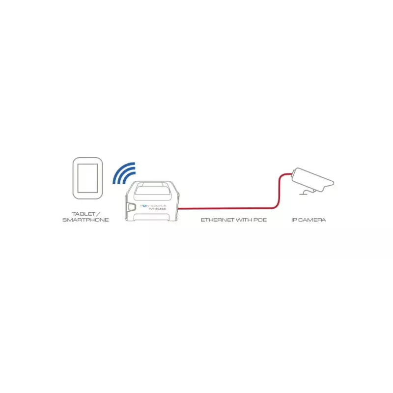 Veracity POINTSOURCE Wireless Fast Ethernet 48 V bezdrôtový Ethernet adaptér