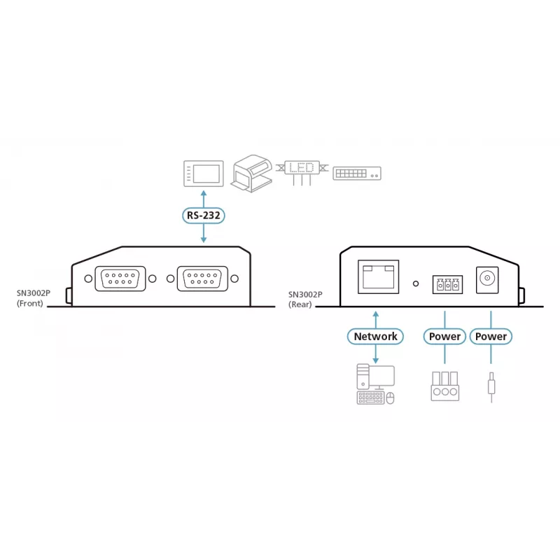 ATEN Altusen SN3002P server zariadení, 2 porty RS-232, LAN 100 Mb, montáž na stôl, stenu alebo DIN lištu