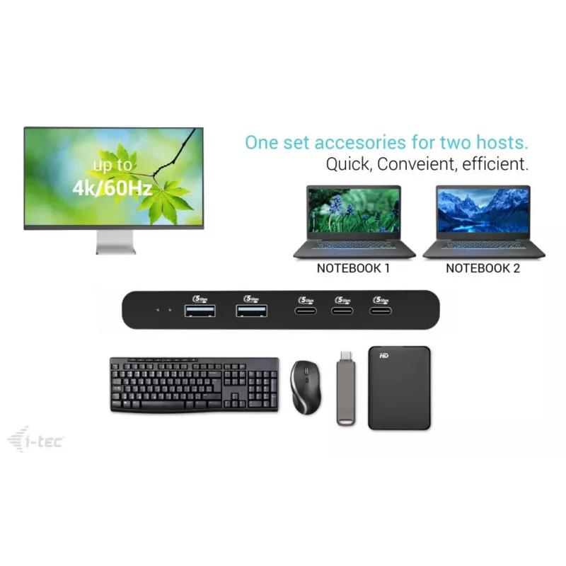 KVM dokovacia stanica i-tec pre 2 hosty HDMI, USB-C host rozhranie, PD 2×100W, 4K@60Hz, 2×USB-A