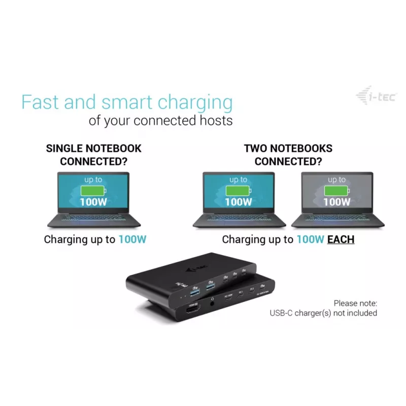 KVM dokovacia stanica i-tec pre 2 hosty HDMI, USB-C host rozhranie, PD 2×100W, 4K@60Hz, 2×USB-A