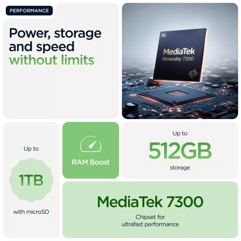Motorola edge 60 16,9 cm (6,67 palca) Dual SIM Android 15 5G USB Type-C 12 GB 512 GB 5200 mAh zelená