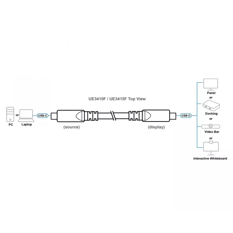 USB-C aktívny optický kábel 15 m ATEN UE3415F — USB-C na USB-C, 15 Gbit/s, čierny