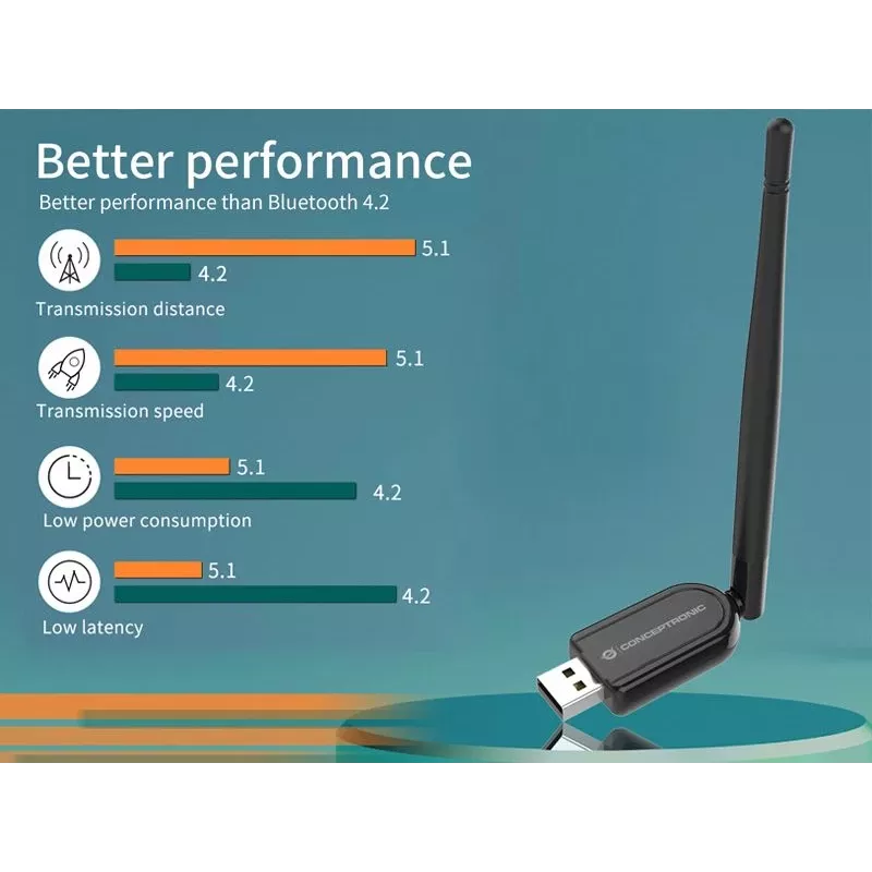 Conceptronic ABBY Long Range Bluetooth 5.1 USB adaptér s externou anténou