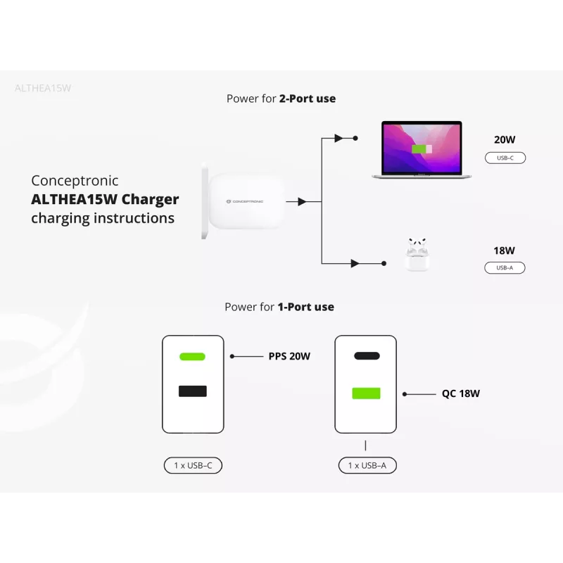 Conceptronic 2-port 20W GaN USB PD nabíjačka, USB-C x 1, USB-A x 1 ALTHEA15W