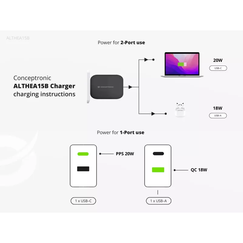 Conceptronic 2-port 20W GaN USB PD nabíjačka, USB-C x 1, USB-A x 1, QC 3.0, PPS