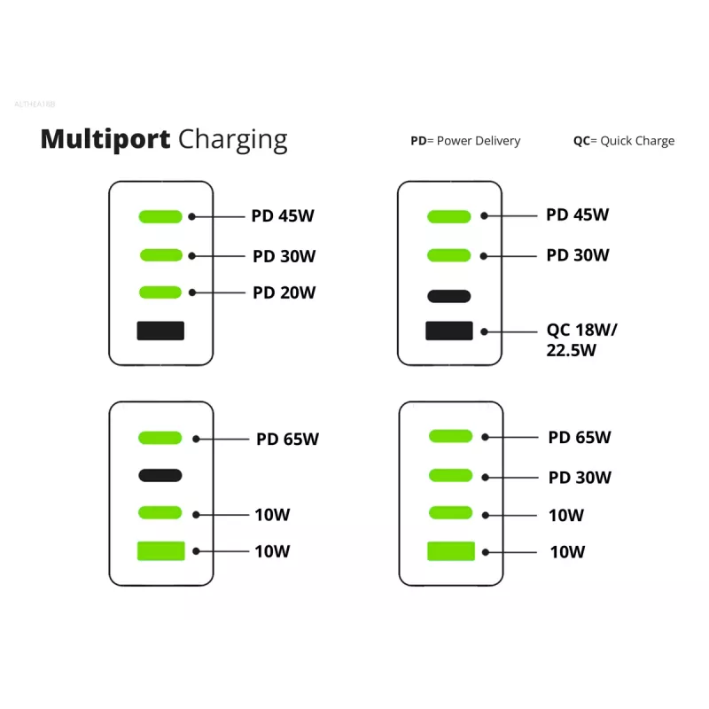 Conceptronic 4-port 100W GaN USB PD nabíjačka s USB-C nabíjacím káblom, USB-C x 3, USB-A x 1, QC 3.0, PPS