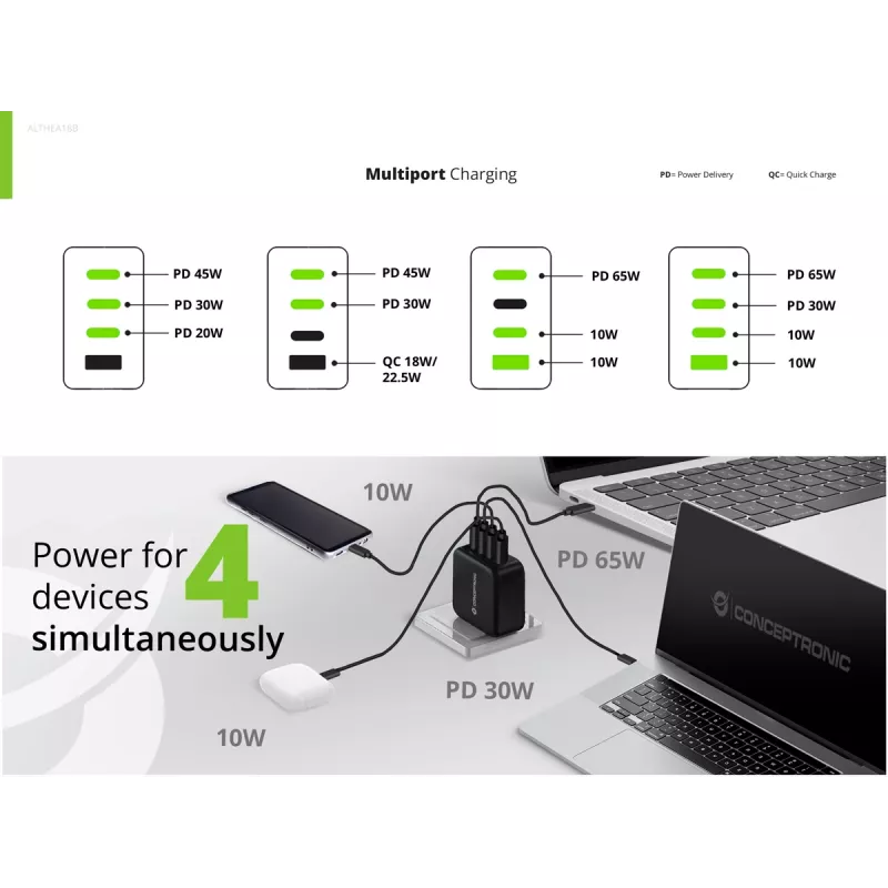 Conceptronic 4-port 100W GaN USB PD nabíjačka s USB-C nabíjacím káblom, USB-C x 3, USB-A x 1, QC 3.0, PPS
