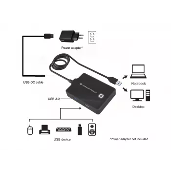 Conceptronic HUBBIES 4-portový USB 3.0/2.0 hub, 90 cm kábel, USB 3.2 Gen 1 (3.1 Gen 1) Type-A, čierna, USB 2.0, USB 3.2 Gen 1 (3.1 Gen 1) Type-A, Čína, 87 mm, 55 mm