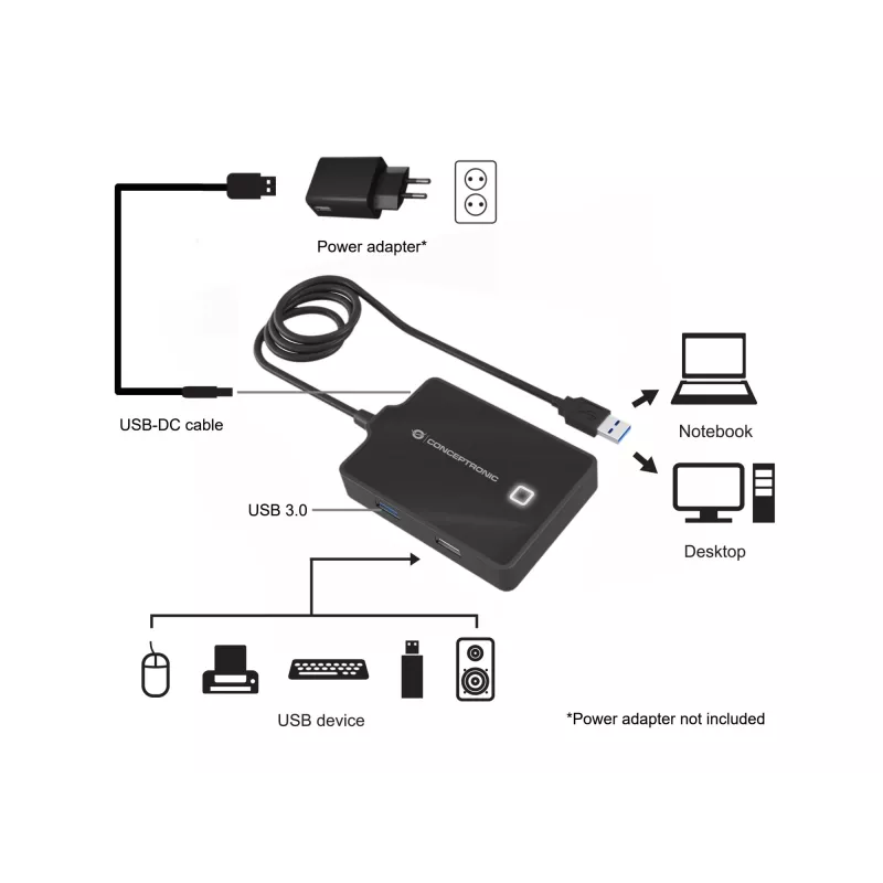 Conceptronic HUBBIES 4-portový USB 3.0/2.0 hub, 90 cm kábel, USB 3.2 Gen 1 (3.1 Gen 1) Type-A, čierny, USB 2.0, USB 3.2 Gen 1 (3.1 Gen 1) Type-A, Čína, 87 mm, 55 mm