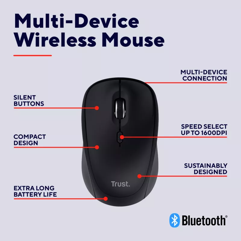 Trust Yvi+ myš univerzálna obojručná RF Wireless + Bluetooth optická 1600 DPI
