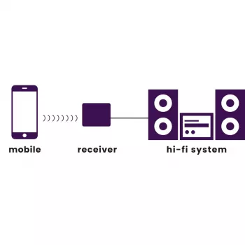 Marmitek BoomBoom 80 Bluetooth audio prijímač s NFC