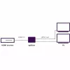 HDMI rozbočovač Marmitek Split 312 UHD HDMI 2x HDMI