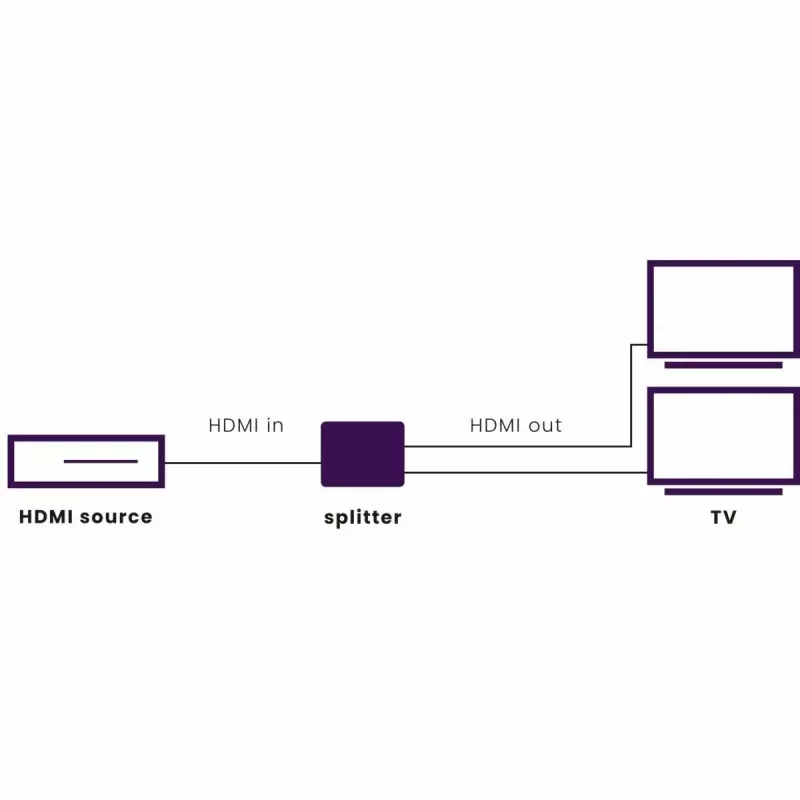 HDMI rozbočovač Marmitek Split 312 UHD HDMI 2x HDMI