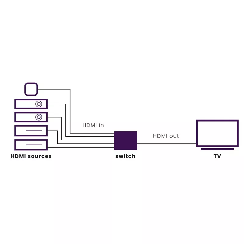 Marmitek Connect 350 UHD 2.0 prepínač HDMI, HDMI 2.0b, 4K 2160p, 18 Gbit/s, čierny