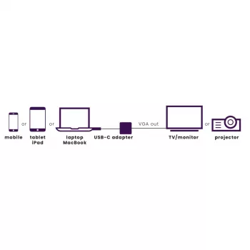 Marmitek Connect USB C to VGA - USB-C na VGA adaptér