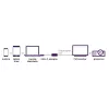 USB-C na DisplayPort adaptér Marmitek 8371 4K 60Hz