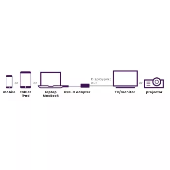 USB-C na DisplayPort adaptér Marmitek 8371 4K 60Hz