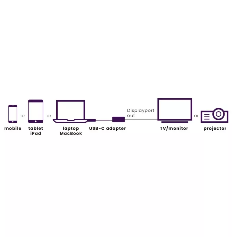 USB-C na DisplayPort adaptér Marmitek 8371 4K 60Hz