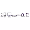 Marmitek Connect USB-C > Audio 8374 adaptér pre audio zariadenia