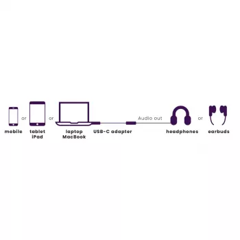 Marmitek Connect USB-C > Audio 8374 adaptér pre audio zariadenia