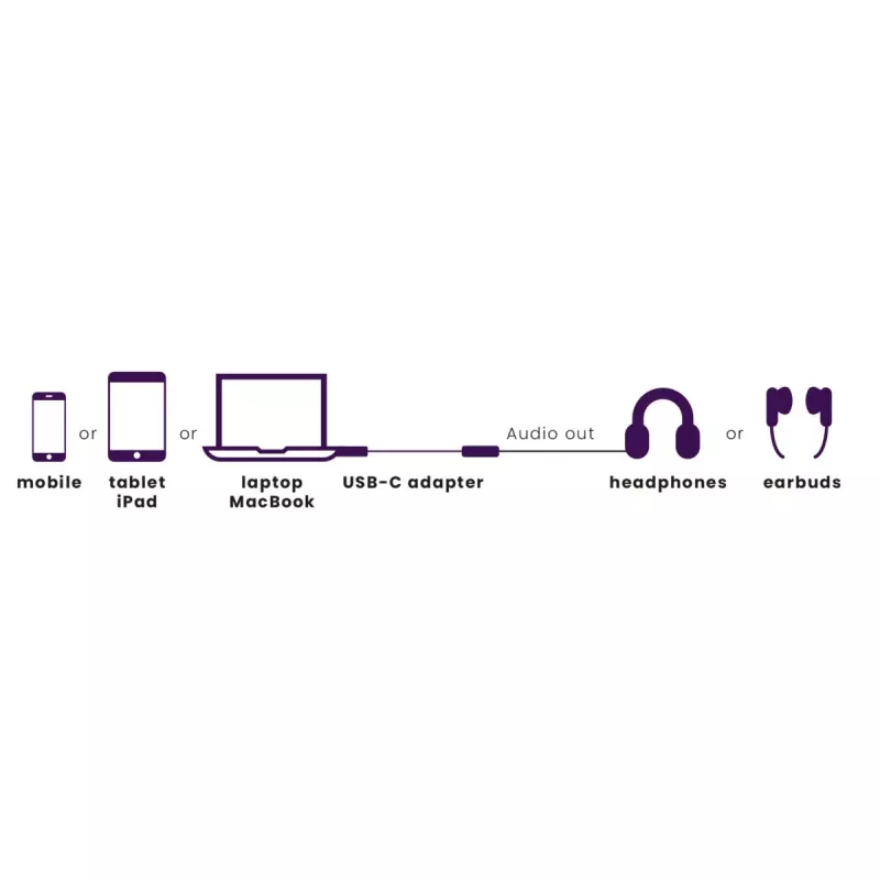 Marmitek Connect USB-C > Audio 8374 adaptér pre audio zariadenia