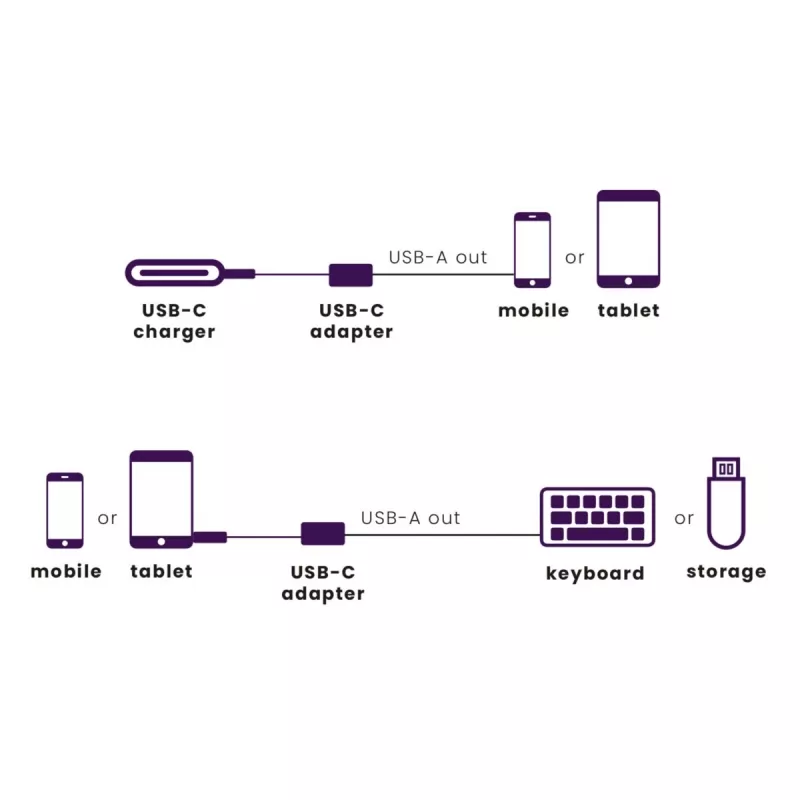 USB kábel Marmitek 08375 0,15 m USB 3.2 Gen 1 USB-C USB-A čierny strieborný
