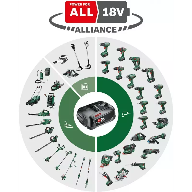 Bosch EasyImpact 18V-40 1630 RPM čierna, zelená