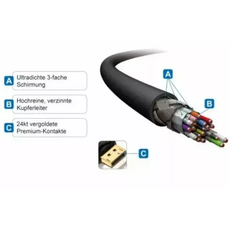 DisplayPort na HDMI kábel PureLink PI5100 5 m