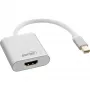InLine Mini DisplayPort HDMI adaptér hliníkový s audiom 4K/60Hz 17193W