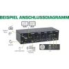 KVM desktop switch InLine 62644I 4-portový dual-monitor DP+HDMI 4K USB 3.0 audio