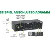 KVM desktop switch InLine 62654I 4-portový dual-monitor HDMI 4K USB 3.0 audio