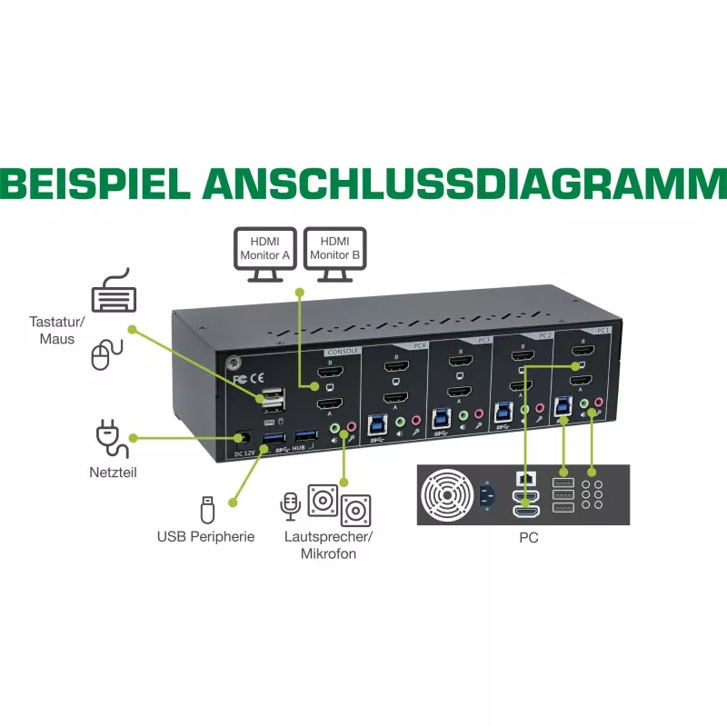 KVM desktop switch InLine 62654I 4-portový dual-monitor HDMI 4K USB 3.0 audio